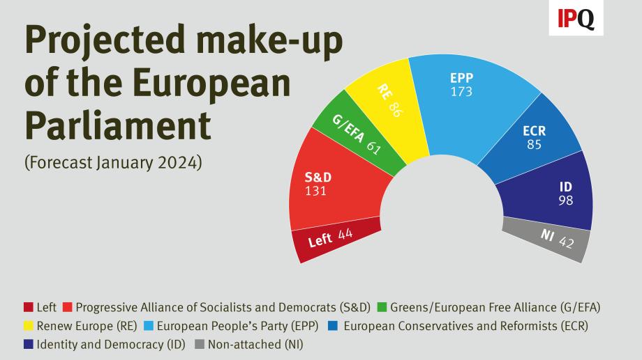 What Europe Thinks … About Who To Vote For In The European Parliament ...